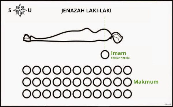 ilustrasi-sholat-jenazah-laki2