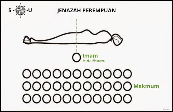 ilustrasi-sholat-jenazah-perempuan